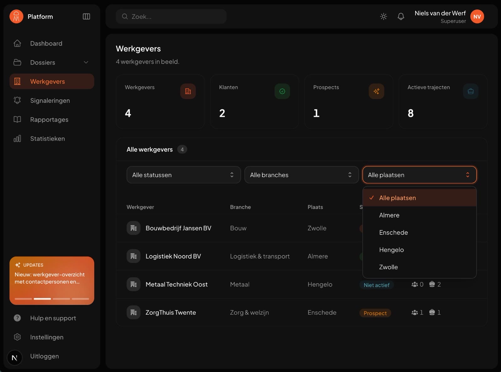 Het DIM werkgevers-dashboard